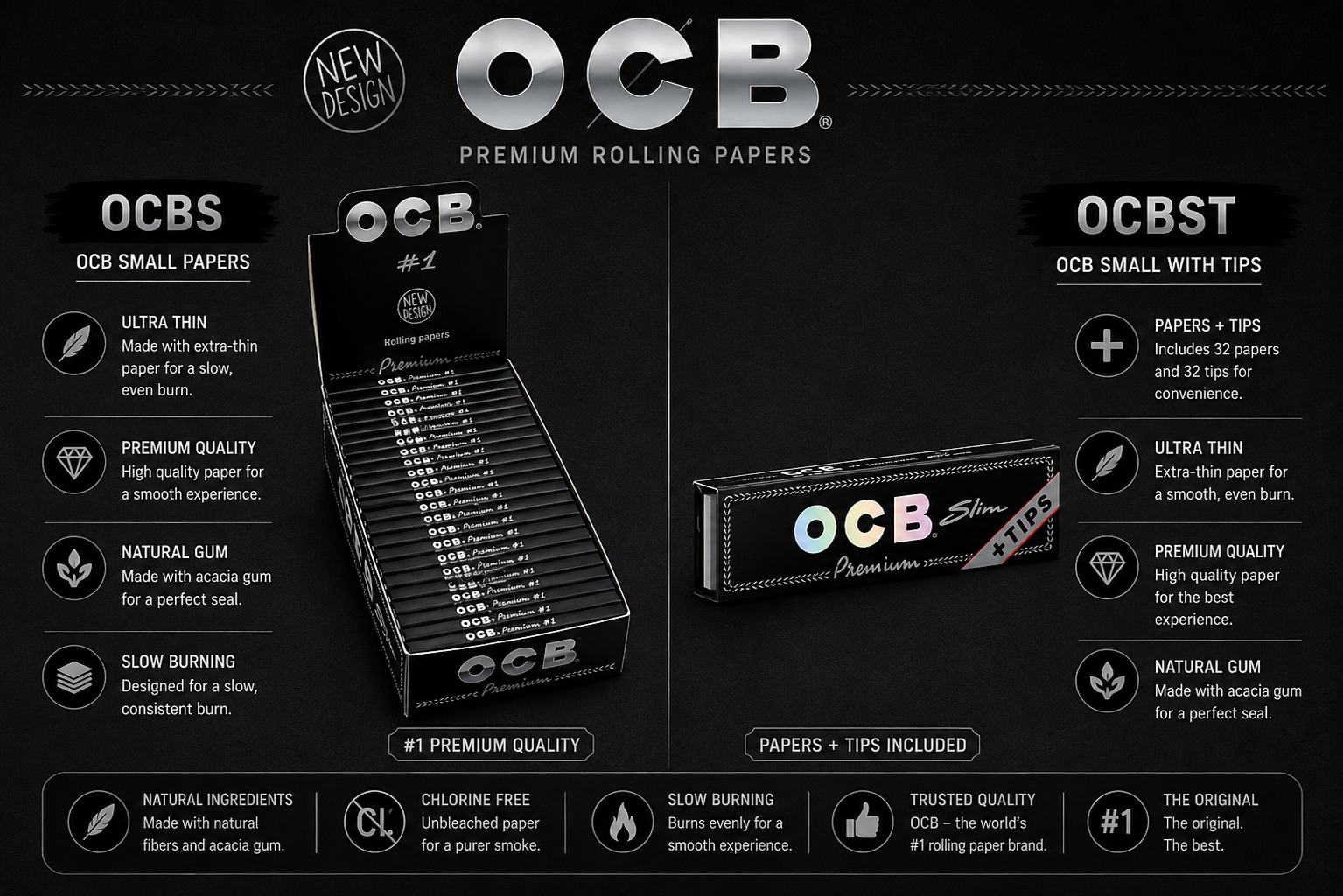 OCB Small Papers